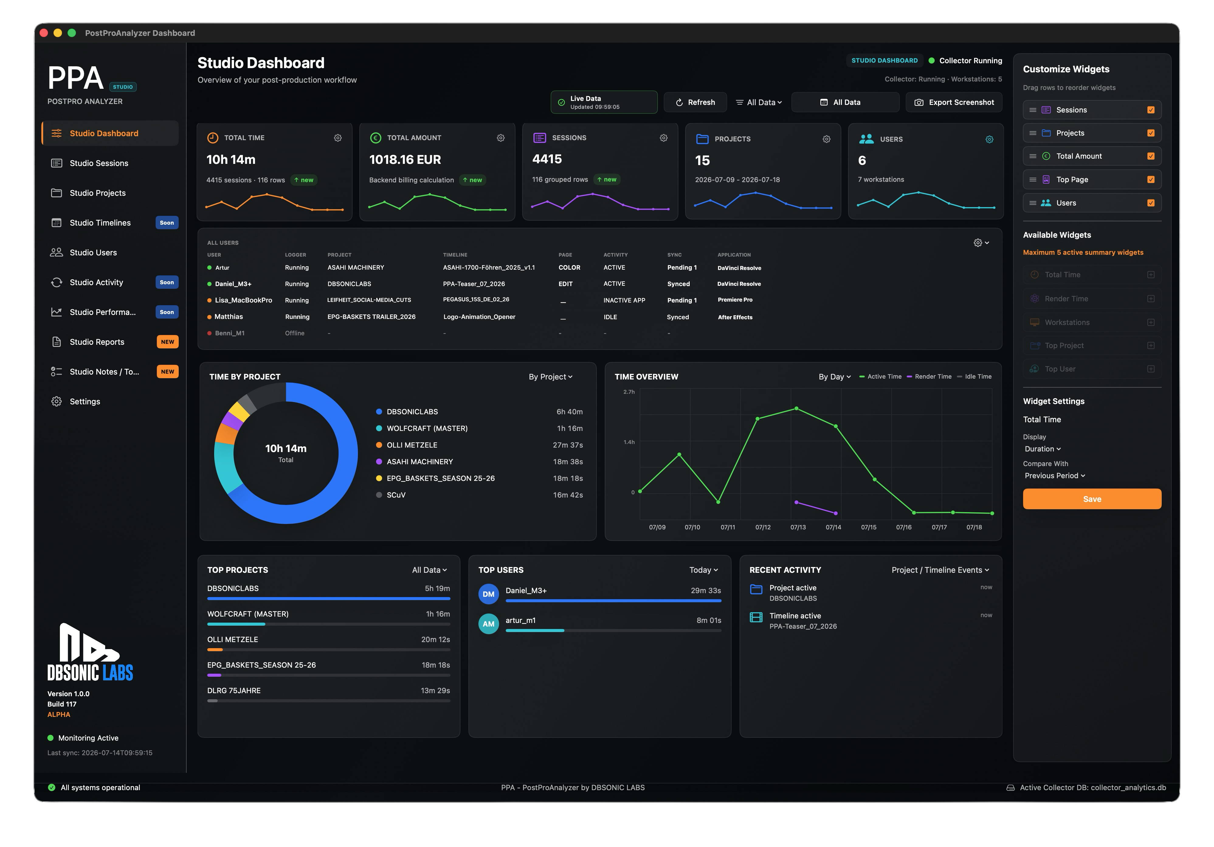 PostPro Analytics Studio Dashboard overview