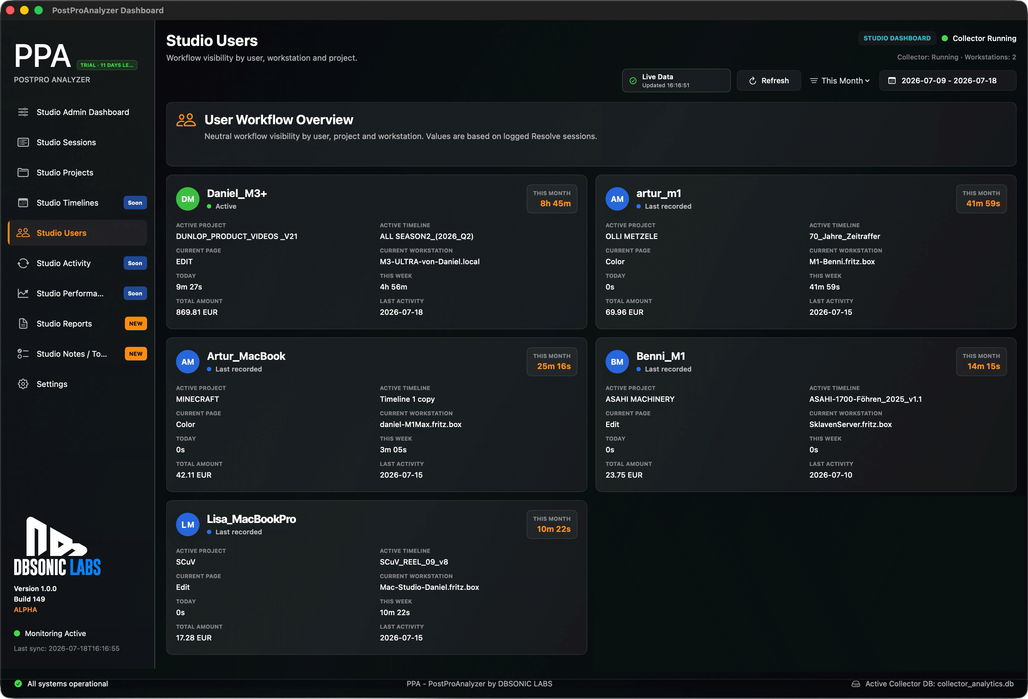 PostPro Analytics Studio Users overview with user workflow cards
